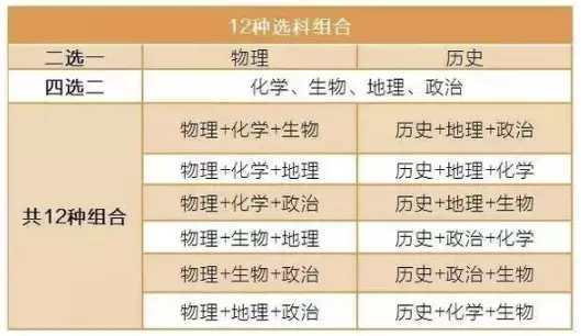 广东新高考改革方案是什么？广东新高考改革总体目标是什么？