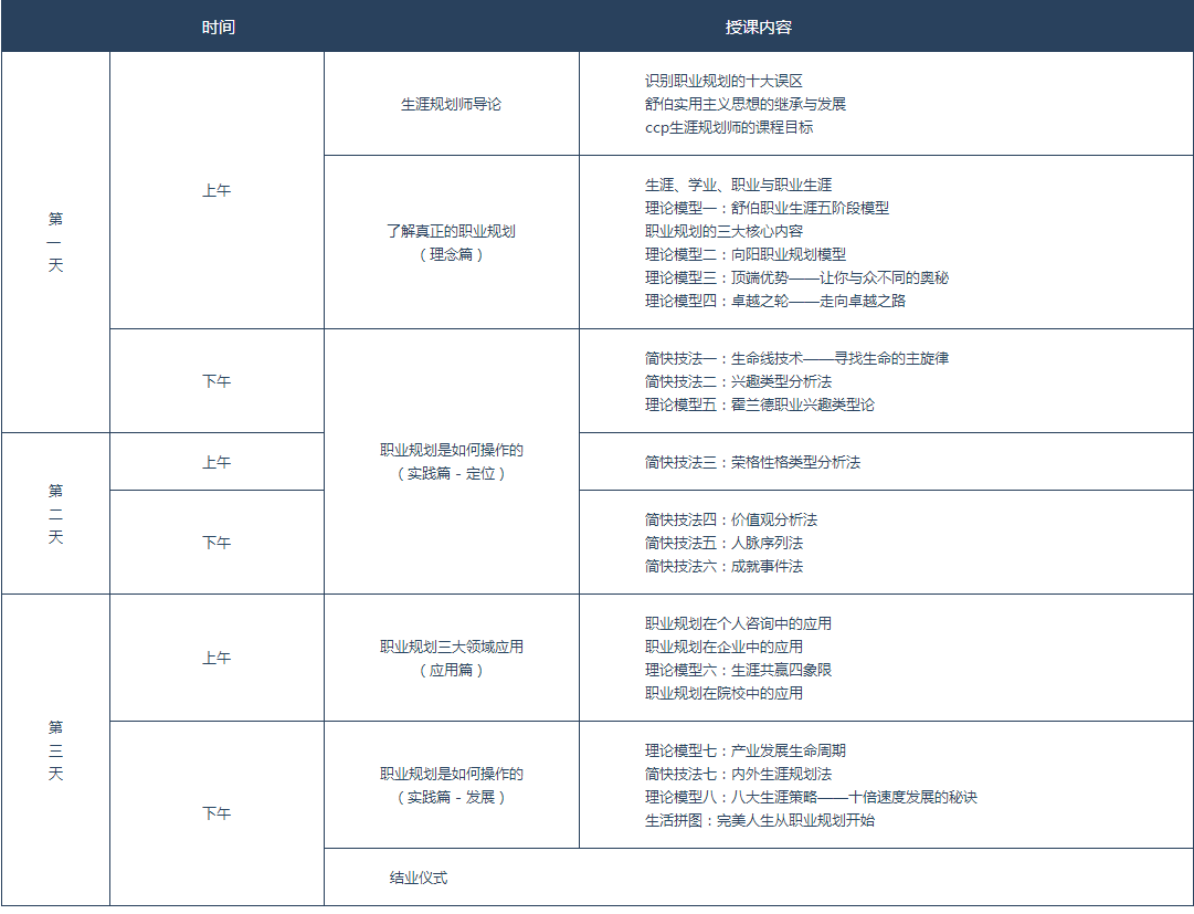 【向阳生涯】第97期CCP生涯规划师认证培训班全国火热招生中