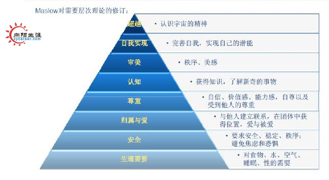 马斯克理论需求图图片