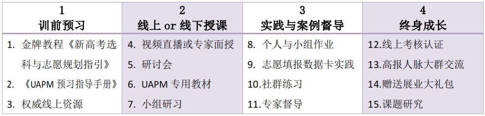 向阳生涯高考志愿规划师课程